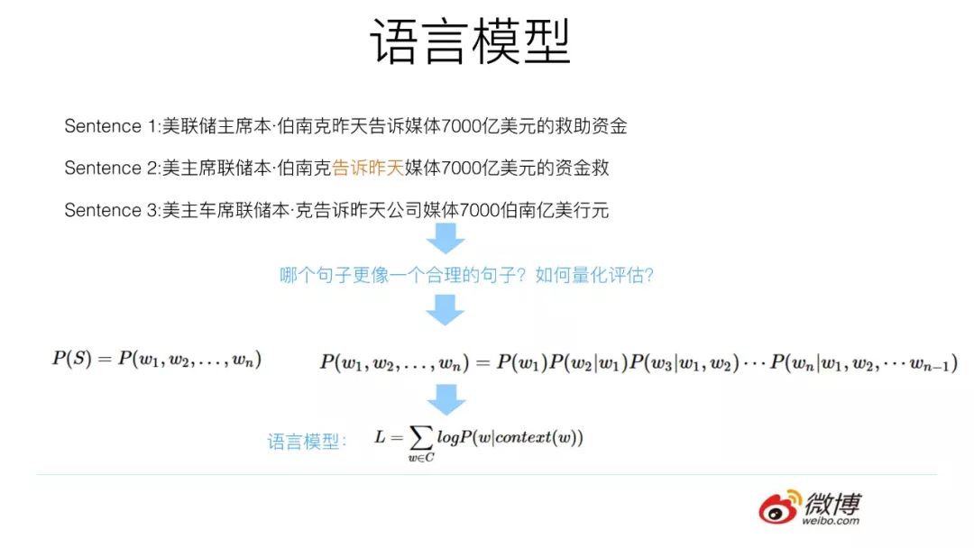 预训练在自然语言处理的发展: 从Word Embedding到BERT模型