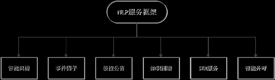 【华泰资讯】自然语言处理在金融投资领域的应用