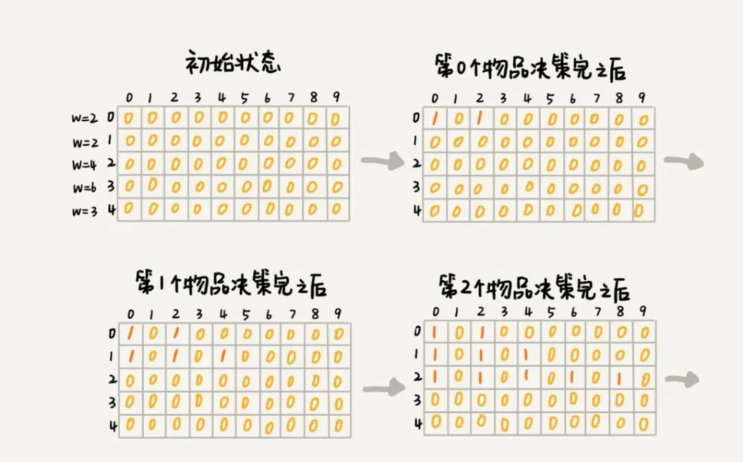 数据结构--动态规划