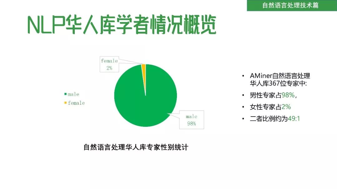 清华发布50页PPT《2018自然语言处理研究报告》（附下载）