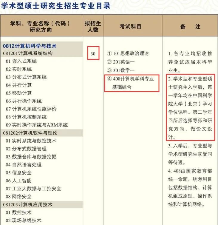 由C语言+数据结构改考成408！！中国科学院大学沈阳计算技术研究所发布21简章