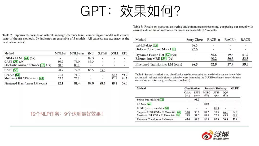 预训练在自然语言处理的发展: 从Word Embedding到BERT模型