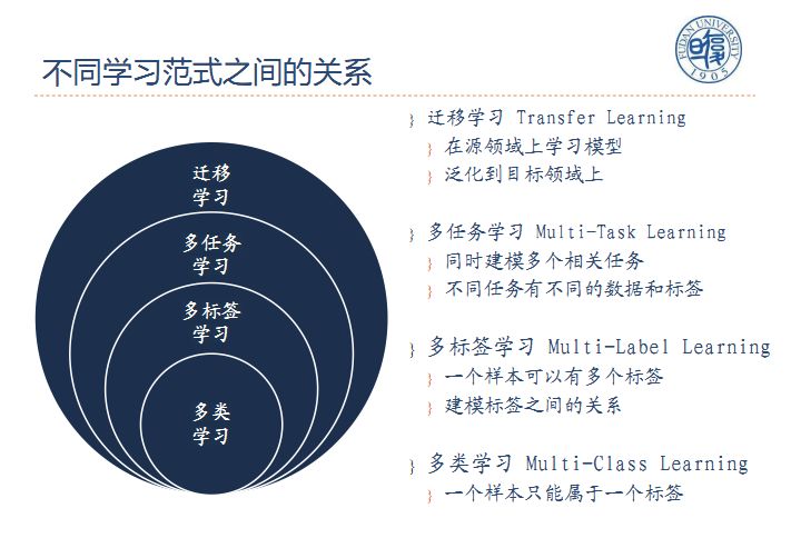 「回顾」自然语言处理中的多任务学习