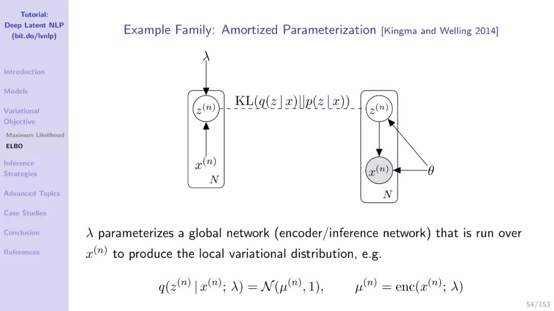 【EMNLP干货】自然语言中的深度隐变量模型（附211页PDF下载）