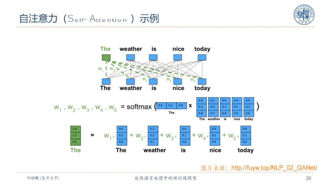 【邱锡鹏老师SMP2020教程】自然语言处理中的预训练模型，90页ppt