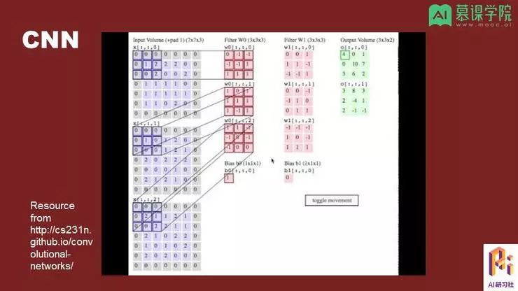 孔晓泉：自然语言处理应用和前沿技术回顾