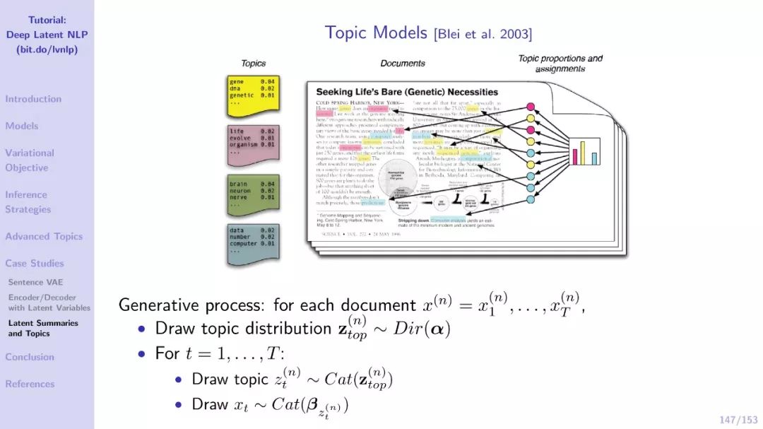 【EMNLP干货】自然语言中的深度隐变量模型（附211页PDF下载）