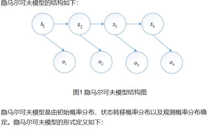 自然语言处理 | 隐马尔可夫模型（2）