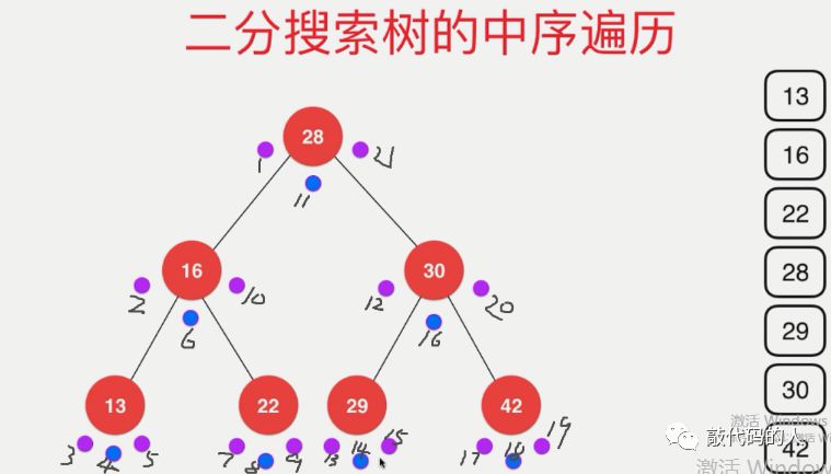 数据结构之二分搜索树(Binary Search Tree)