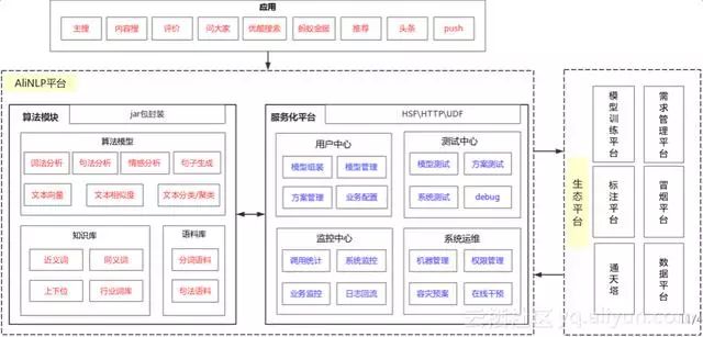 阿里自然语言处理部总监分享：NLP技术的应用及思考