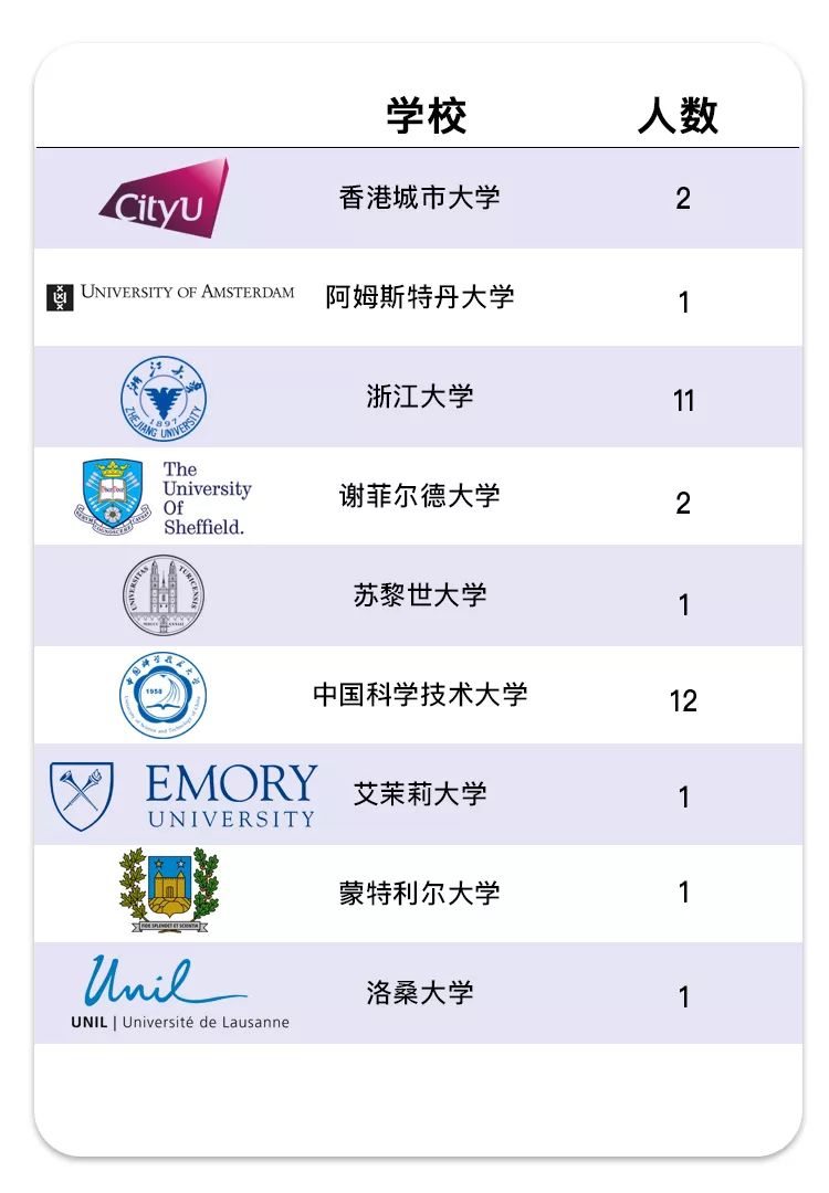 自然语言处理、计算机视觉、推荐系统、数据科学哪家强？