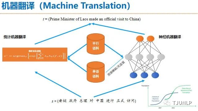 人工智能皇冠上的明珠：自然语言处理简介、最新进展、未来趋势