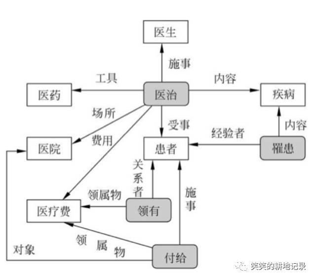 自然语言处理简介