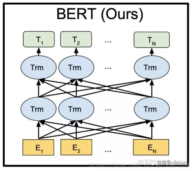 NLP-BERT 璋锋瓕鑷劧璇█澶勭悊妯″瀷锛欱ERT-鍩轰簬pytorch