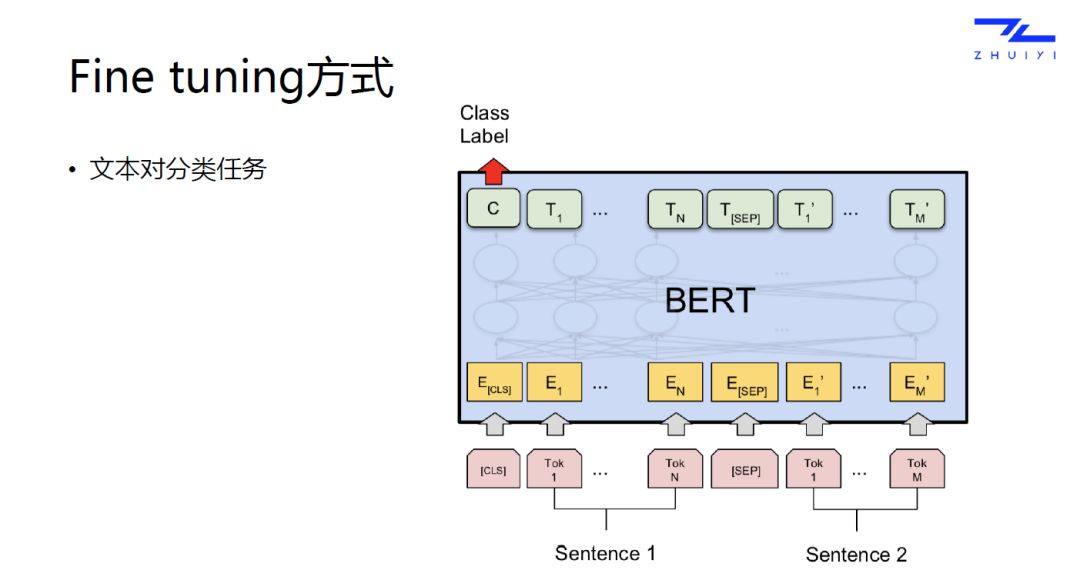 随笔记︱12月9日R语言大会速记（自然语言专场）