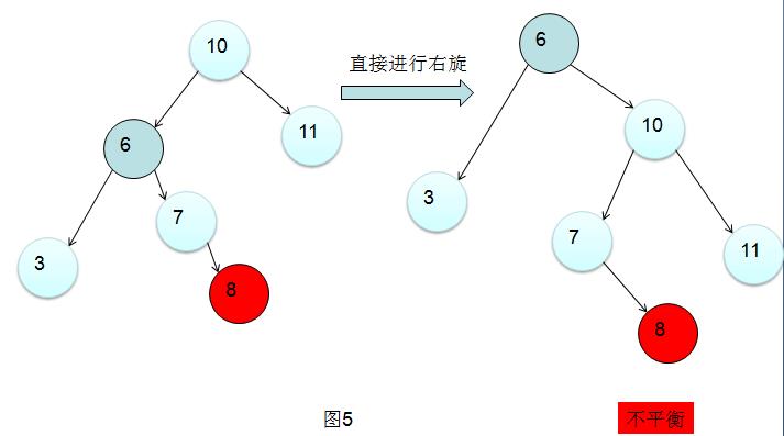 数据结构—平衡二叉树