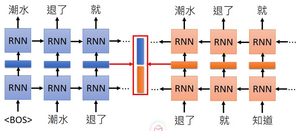 一文看懂自然语言处理：word 表示技术的变迁