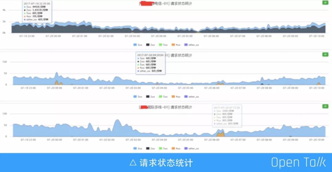 虎牙直播张波：掘金Nginx日志 | OpenResty × Open Talk 全国巡回沙龙深圳站