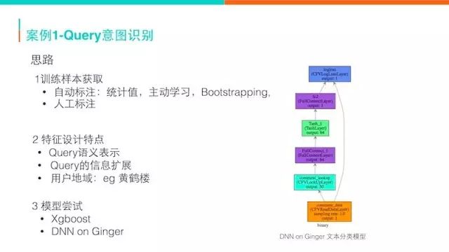 自然语言处理在美团点评的应用