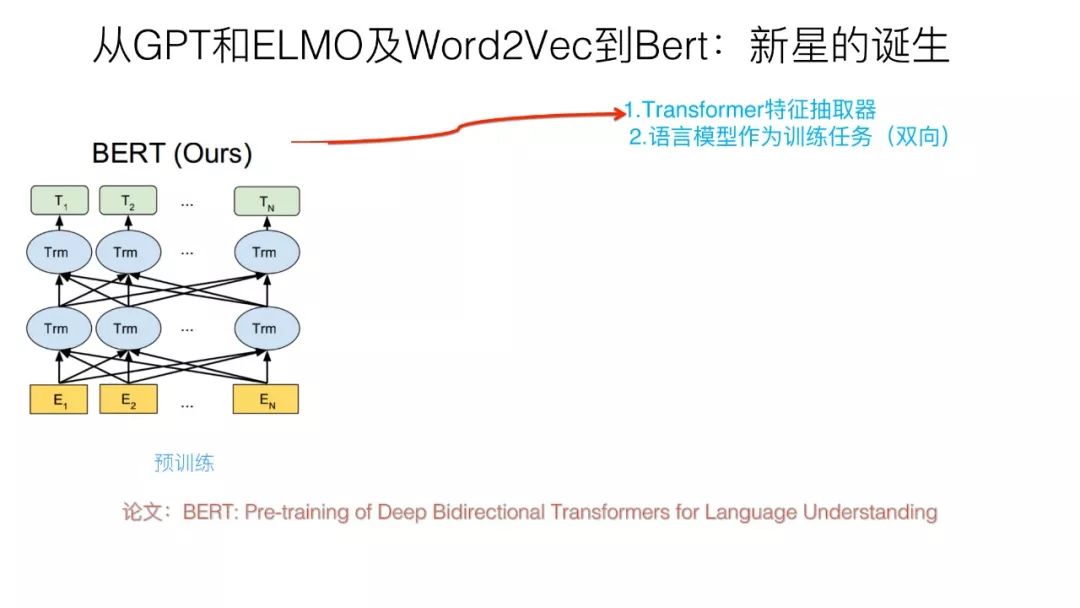 预训练在自然语言处理的发展: 从Word Embedding到BERT模型