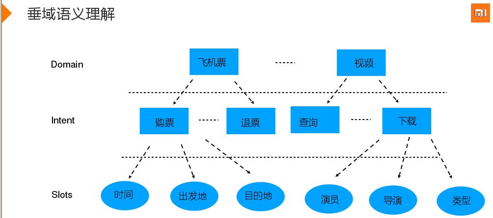 回顾·音乐垂域的自然语言理解