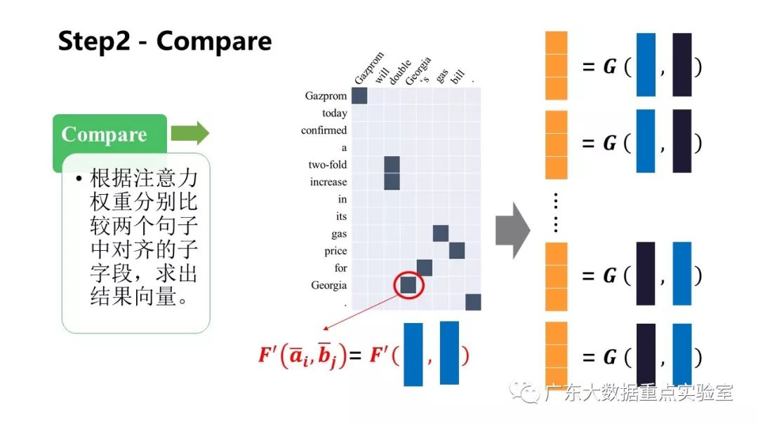 论文分享 | 自然语言推理的可分解注意力模型