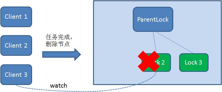 漫画：如何用Zookeeper实现分布式锁？