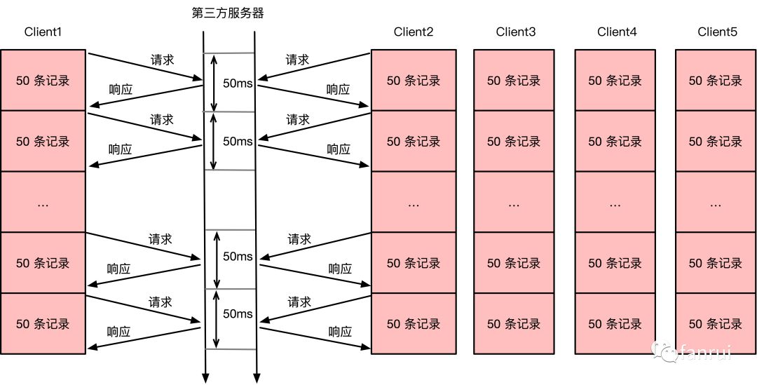 在 Flink 算子中使用多线程如何保证不丢数据？