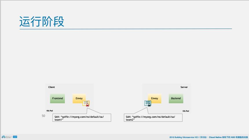 PPT | 从架构到组件，深挖istio如何连接、管理和保护微服务2.0？