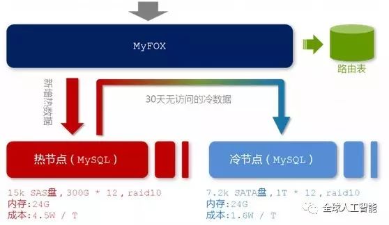 最权威的hadoop框架详细分析