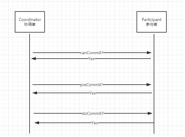 干货分享 | Zookeeper技术：分布式架构详解、分布式技术详解、分布式事务