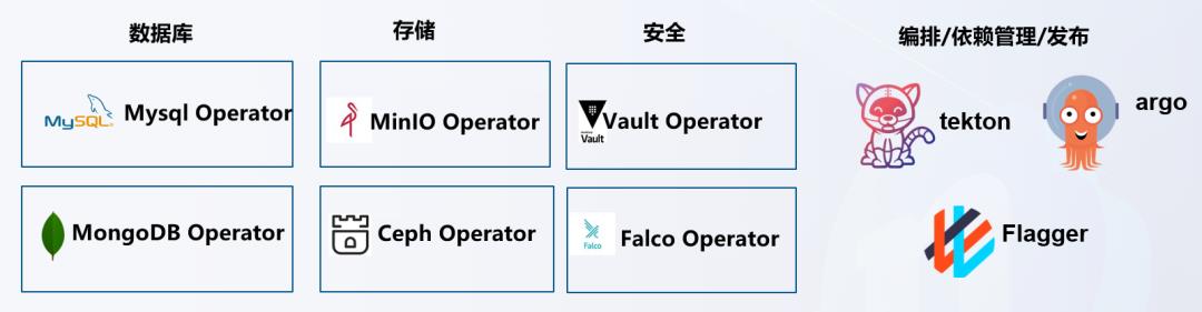 如何基于K8s构建下一代DevOps平台？