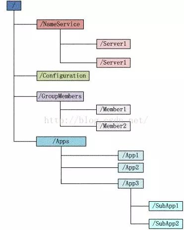 面试：ZooKeeper二十三连问，看看你能不能接住