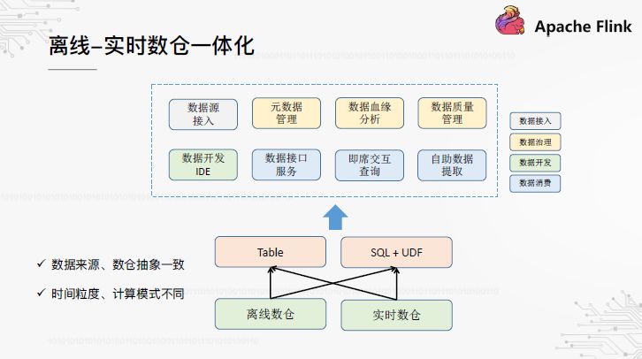 OPPO数据中台之基石：基于Flink SQL构建实数据仓库