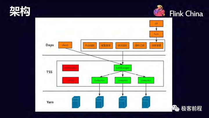 字节跳动Jstorm 到Apache Flink 的迁移实践