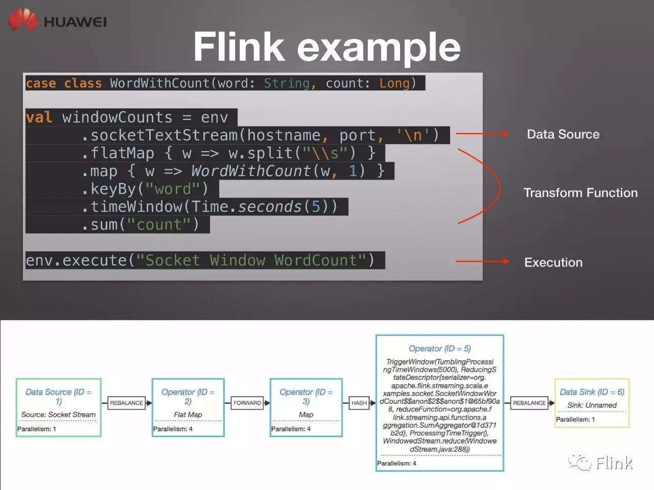 【PPT】Flink技术栈及其适用场景