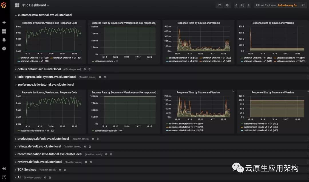 Istio Service Mesh 教程——一文了解 Istio 全部功能，示例见 GitHub