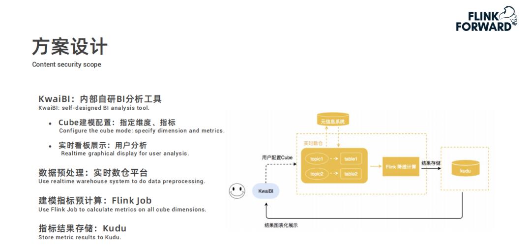 Flink 在快手实时多维分析场景的应用