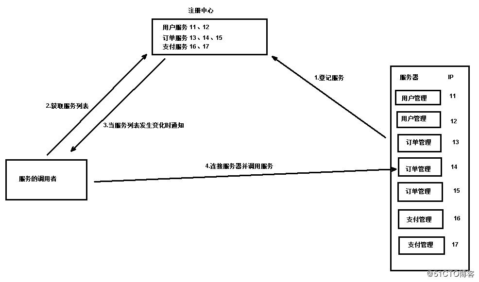 一起走进动物园管理员——ZooKeeper