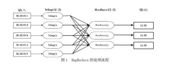 走进大数据 | 从Hadoop框架与MapReduce模式中谈海量数据处理