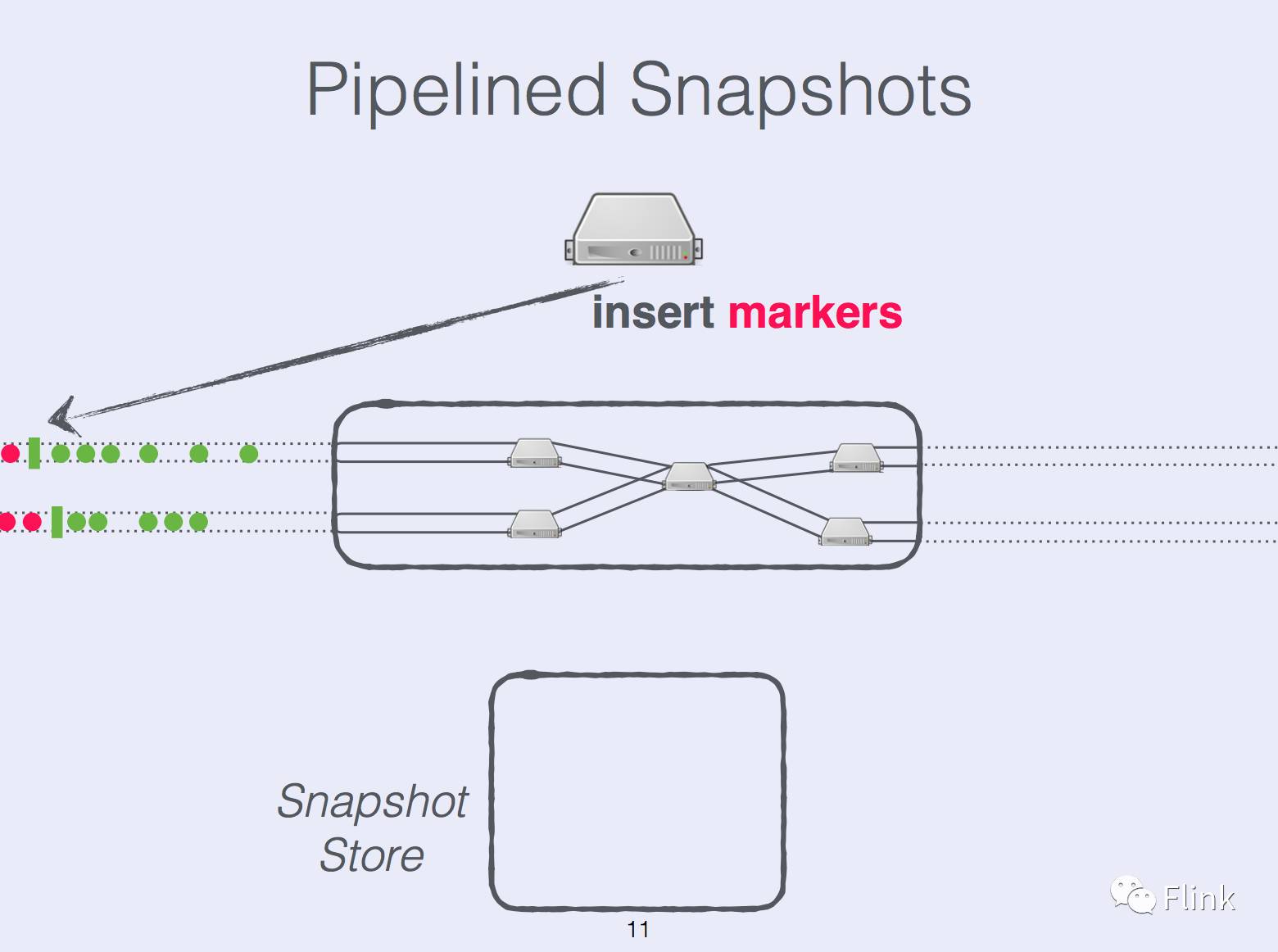 State Management in Apache Flink®