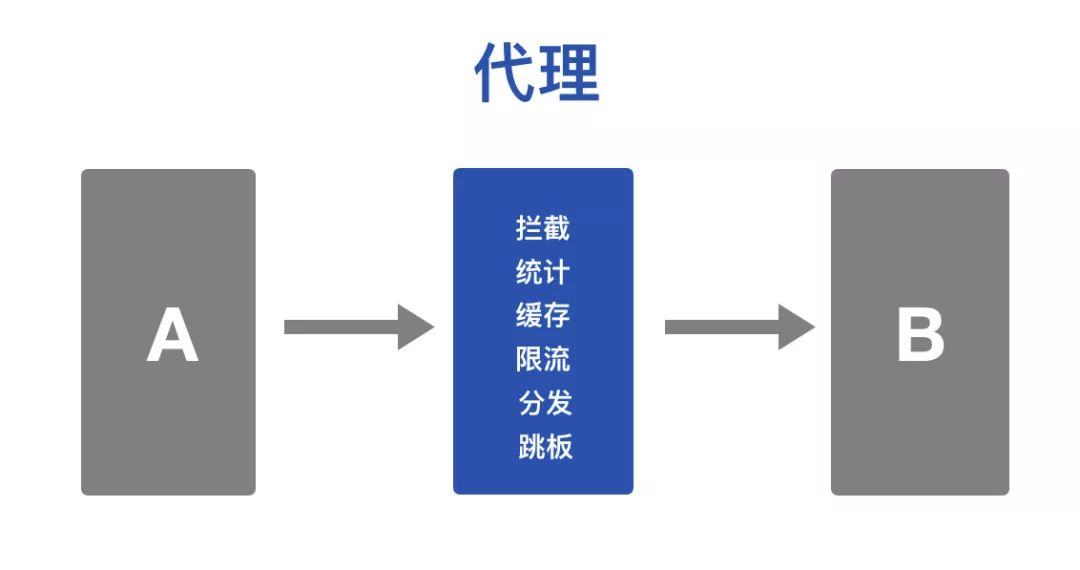 5分钟看懂Istio与给企业带来的优势