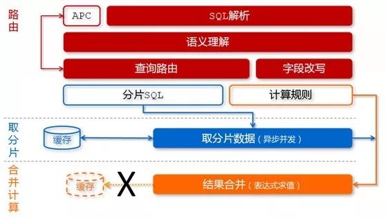 走进大数据 | 从Hadoop框架与MapReduce模式中谈海量数据处理