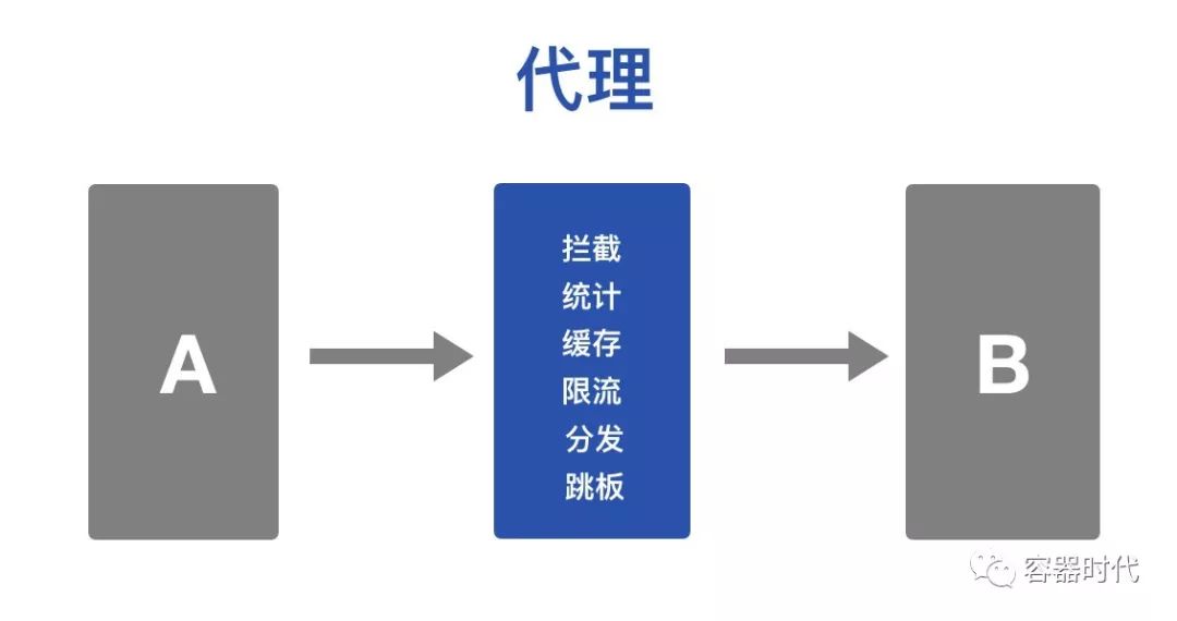 什么是 istio