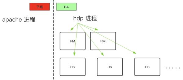 Hadoop深度运维：Apache集群原地升级Ambari-HDP