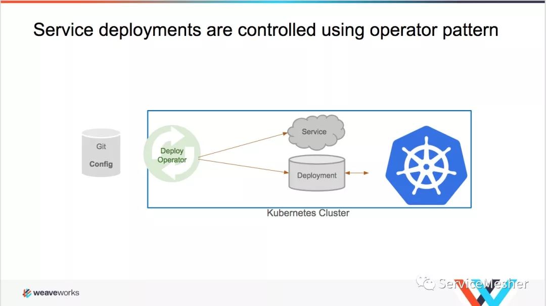 Istio 的 GitOps——像代码一样管理 Istio 配置