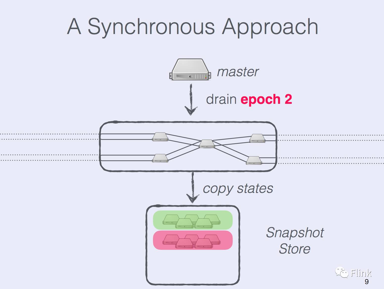 State Management in Apache Flink®