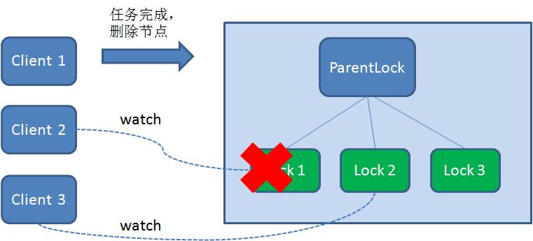 漫画：如何用Zookeeper实现分布式锁？