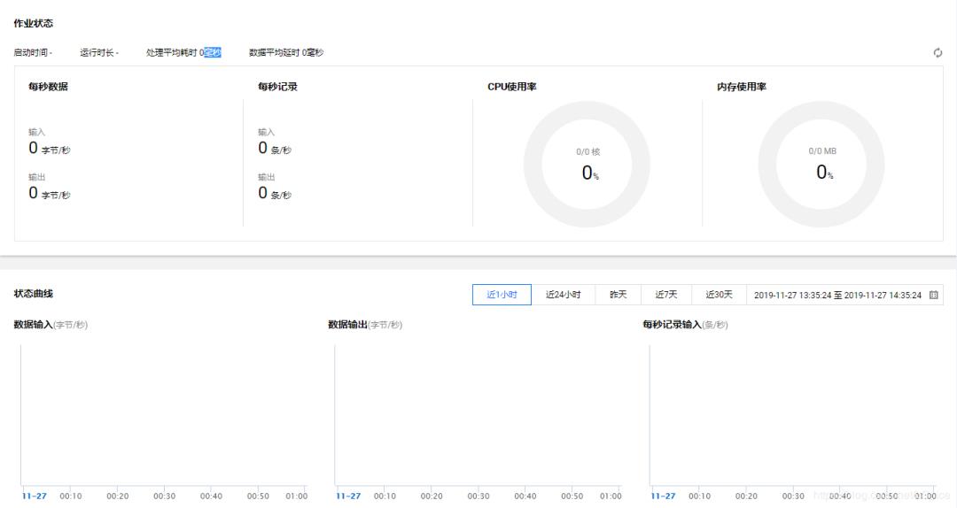 Flink 全链路端到端延迟的测量方法