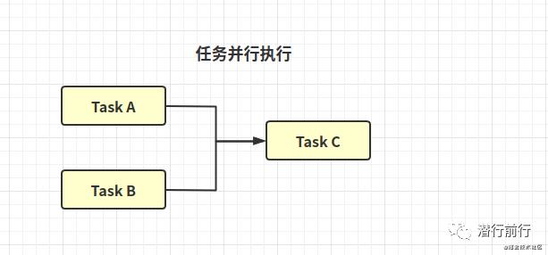 基础篇：异步编程不会？我教你啊！CompeletableFuture